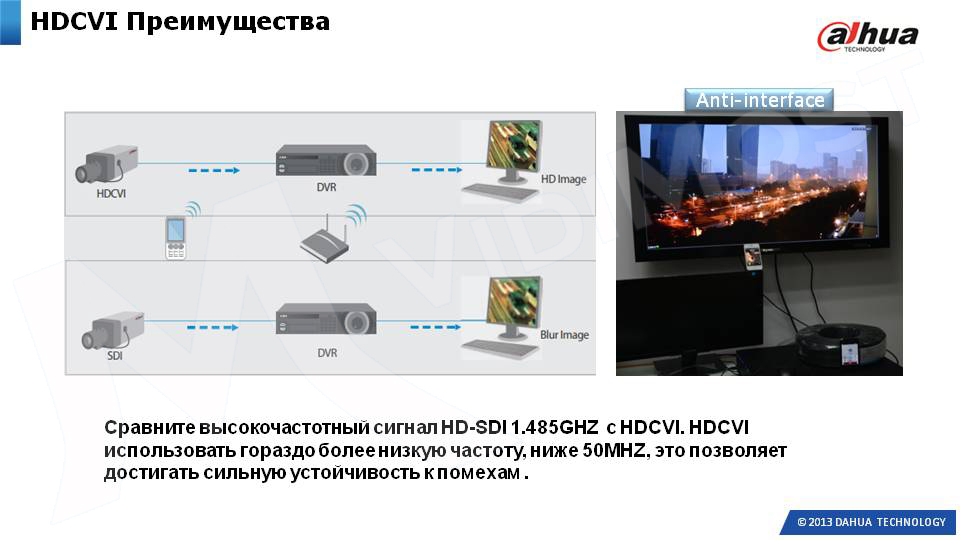 Преимущества HDCVI над HD-SDI